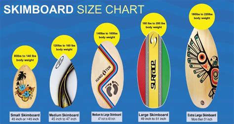 skimboard sizing chart.